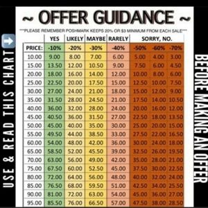 Offer Guidance